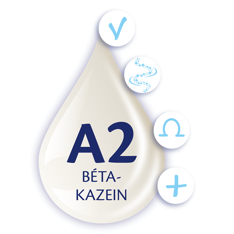 "A2 β-Kazein" feliratú csepp, körülötte négy szimbólummal.