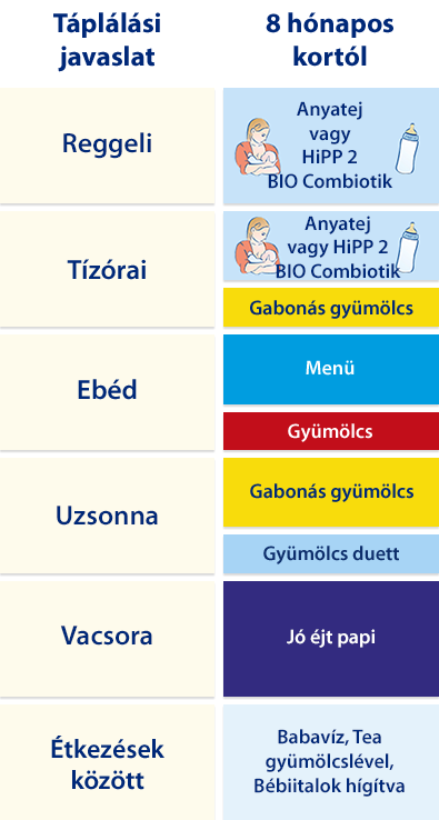 Egy strukturált táblázat két oszloppal, az egyiknek a címe "Tipikaltal javadalt", a másiknak pedig "8 hontapos kertol", amely hierarchikusan vagy lépésről lépésre sorolja fel a különböző elemeket vagy kategóriákat.
